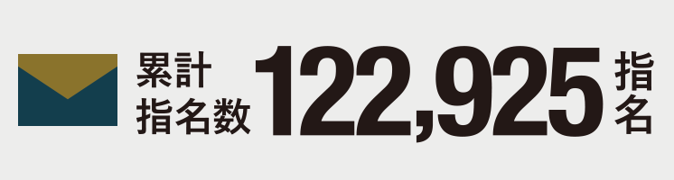 累計指名数122925指名
